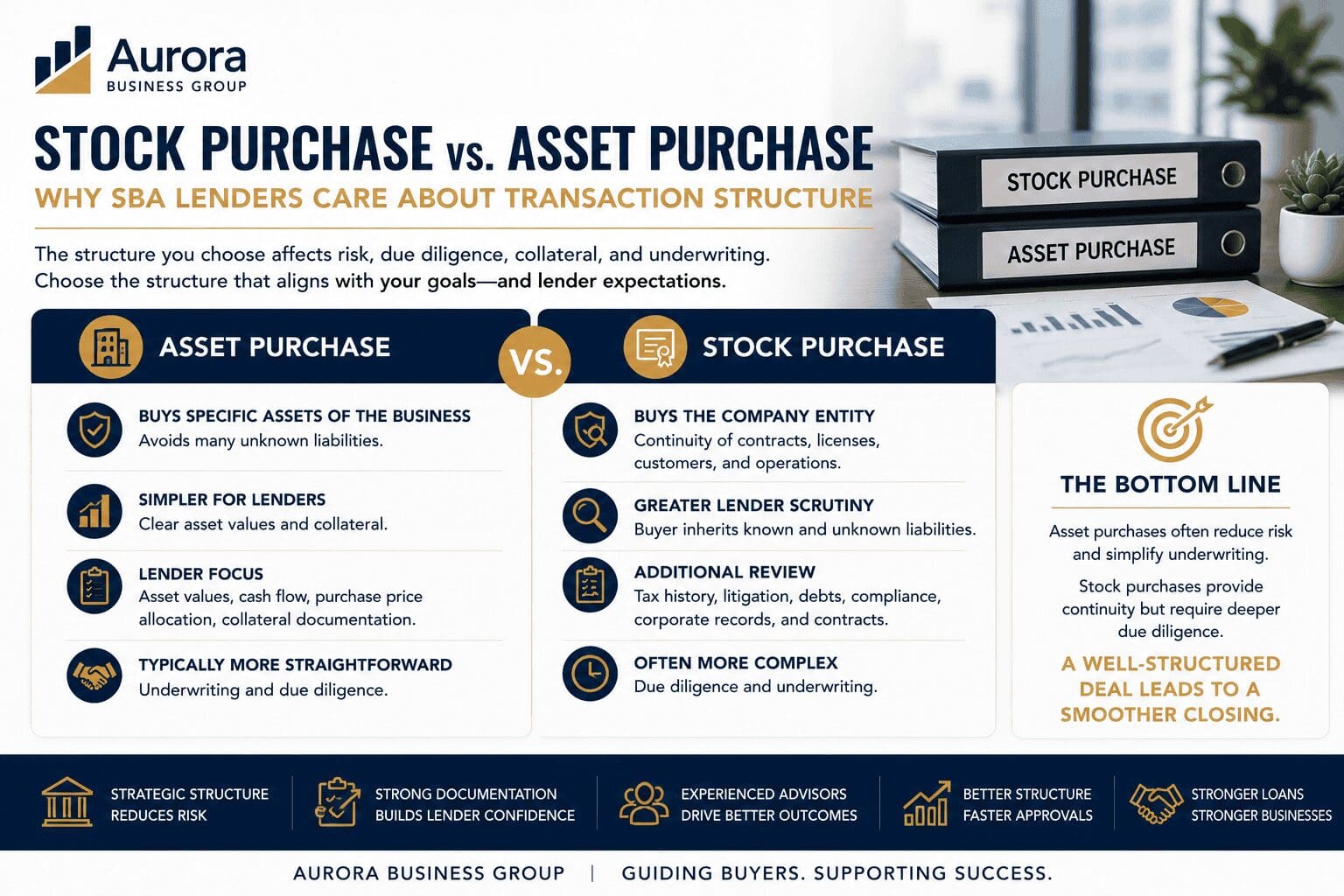 Stock Purchase vs. Asset Purchase
